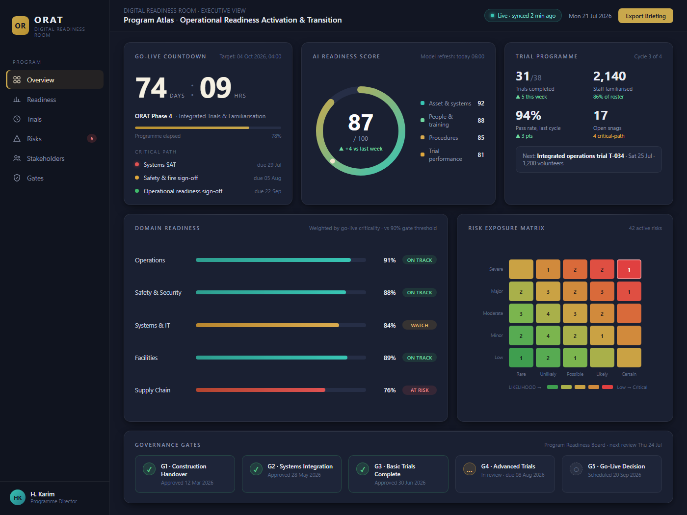 ORAT product screenshot, ENTERPRISE · CROSS-INDUSTRY